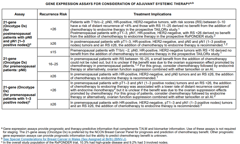 A screenshot of a medical document

Description automatically generated